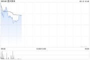 占卦问卜黄金成为全球第二大储备资产！港股黄金股逆市上涨，潼关黄金涨近5%