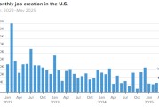 占卦问卜美国 5 月非农就业人数增加 13.9 万 高于预期 失业率维持在 4.2%