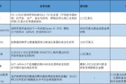 占卦问卜BD交易大爆发 今年总额已超455亿美元！中国创新药能否打开增长新空间