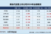 占卦问卜凯诘电商转战港交所：品牌自运营成趋势行业景气度下滑、业绩接连双降 前五大品牌GMV占比超80%