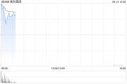 占卦问卜数科集团获折让约28.9%提全购要约 6月13日复牌
