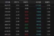 占卦问卜热点轮动加快！沪指冲击3400点未果，原因为何？