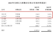占卦问卜大行科工拟赴港上市！股权高度集中