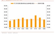 占卦问卜招商宏观每周一评：如何看待5月宏观经济形势