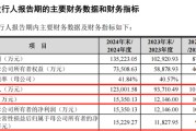 占卦问卜打新！智能卡龙头，来了