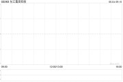 占卦问卜东江集团控股拟斥资约2676万港元收购一幅越南地块