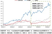 占卦问卜兴证策略：谁在买港股新消费和创新药？
