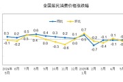 占卦问卜国家统计局：2025年5月份居民消费价格同比下降0.1%