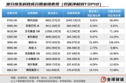 占卦问卜引领中国资产价值重估，恒生科技指数进入“黄金击球区”