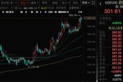 占卦问卜千亿A股创新药公司，现重大研发进展！136家机构火速调研