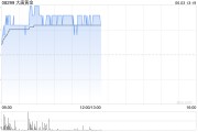 占卦问卜大唐黄金盘中涨超9% 公司携手无锡专心智制成立AI矿业合资公司
