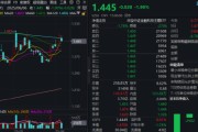 占卦问卜主题概念驱动，金融科技ETF近两周涨超7.5%，大幅跑赢市场！