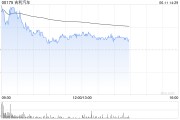 占卦问卜招商证券国际：维持吉利汽车“增持”评级 目标价27.5港元