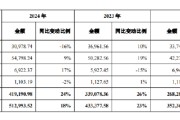 占卦问卜舍得酒业：公司库存商品在合理范围内，不存在积压情况