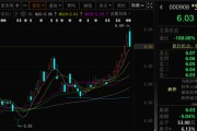 占卦问卜这两只A股，即将“摘星脱帽”！