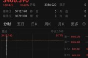占卦问卜突发！以色列袭击伊朗！德黑兰连续爆炸！黄金、原油直拉