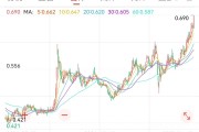 占卦问卜创新药 ETF 国泰大涨 4.39%点评