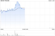 占卦问卜中资券商股延续涨势 中信证券涨超4% 机构称行业持续展现自身弹性