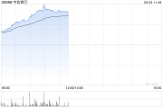 占卦问卜港股内银股冲高 中信银行涨超4% 机构重视基金改革下银行配置新逻辑