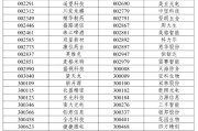 占卦问卜A股重大调整6月16日生效！6大跨市场指数合计换187只样本