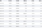 占卦问卜大涨近75%！为什么“通用航空”可能接棒科技牛？