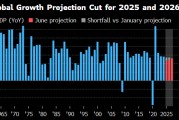 占卦问卜世界银行将2025年全球经济增长预期下调至2.3%