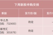 占卦问卜下周，半导体细分龙头来了！