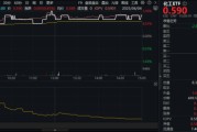 占卦问卜新能源下乡助力！化工板块放量上涨，主力抢筹+十年估值低位，板块景气周期将至？