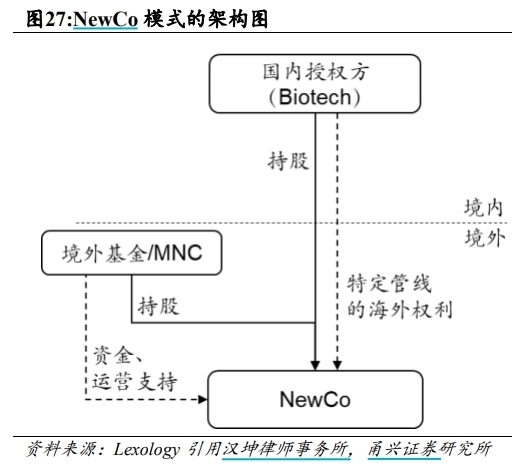 BD交易大爆发 今年总额已超455亿美元！中国创新药能否打开(🔲)增长新空间