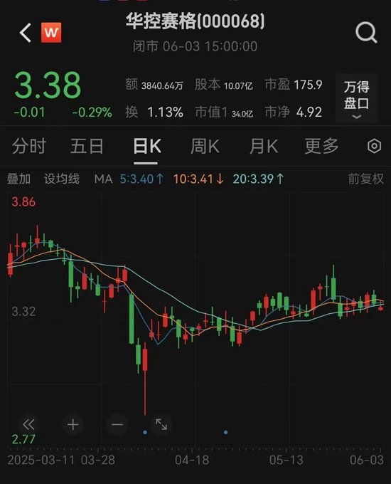 华控赛格董事长、董秘、副总经理三高管同日(🐐)辞职