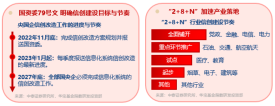 算力爆发，159363劲(⛪)涨2.3%，信创成超级“黑马”！光大证券盘中突发，券商ETF放量两连阳