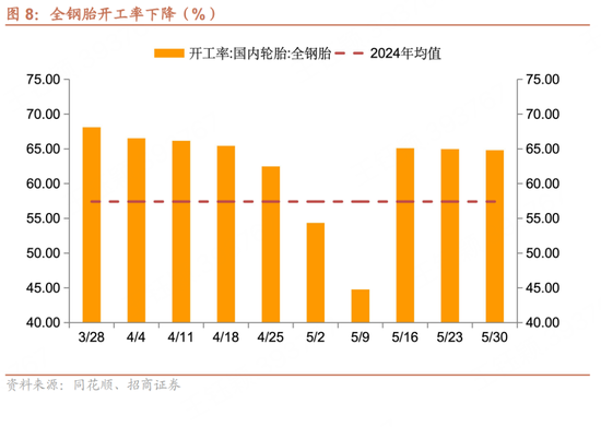 招商宏观每周一评：如何看待(🎊)5月宏观经济形势