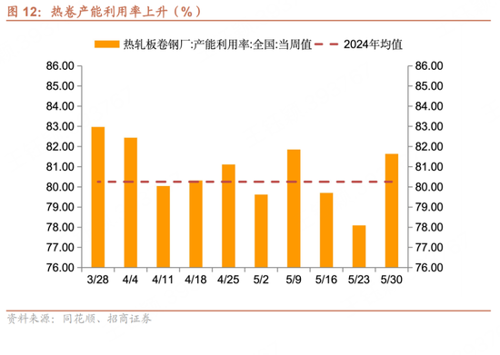 招商宏观每(🈂)周一评：如何看待5月(🛃)宏观经济形势