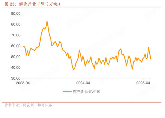 招商宏观每周一评：如何看待5月宏观经济形(📐)势