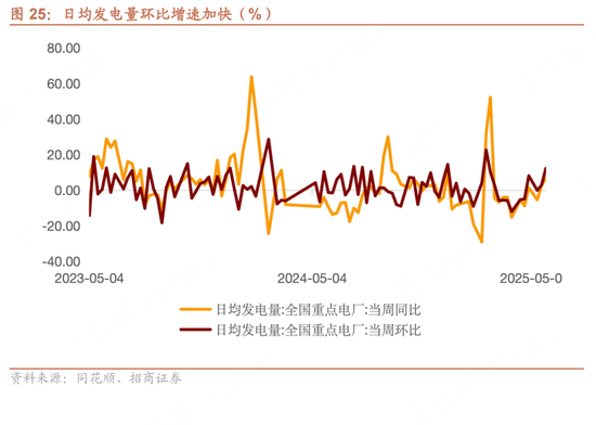 招商(🎓)宏观每周一评：如何看待5月宏观经济形势