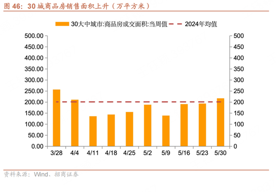 招商宏观每周(🎈)一评：如何看待5月宏观经济形势