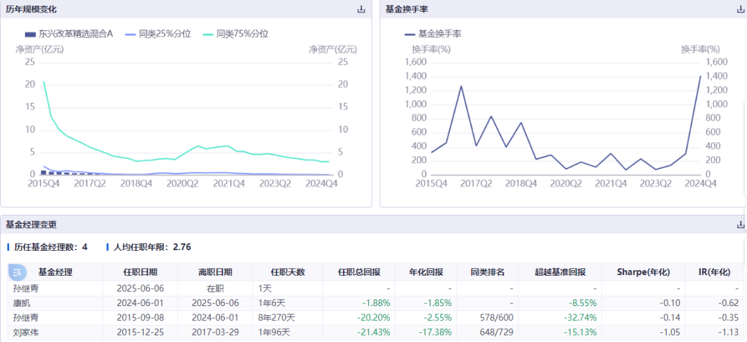 康凯1413%换手率后闪电离任！孙继青“二进宫”揭(🔇)秘东兴基金战略深意