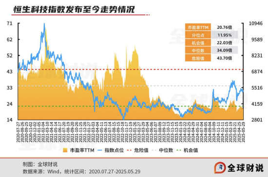 引领中国资产价值重估，恒生科技指数进入(🥅)“黄金击球区”