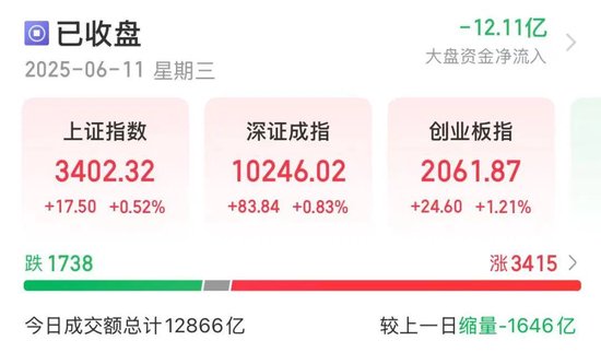 悄然布局？5股筹码集中度飙升超10%，龙头强势领(🈳)涨超50%