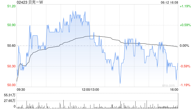 广发证券(😛)：维持贝壳-W“买入”评级 合理价值59.32港元(🧘)