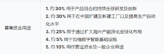 三花智(🚵)能启动招股：拟全球发售3.6亿股H股，募资最高81亿港元，拟6月23日上市(🗂)，引入GIC、景林等基石投资者