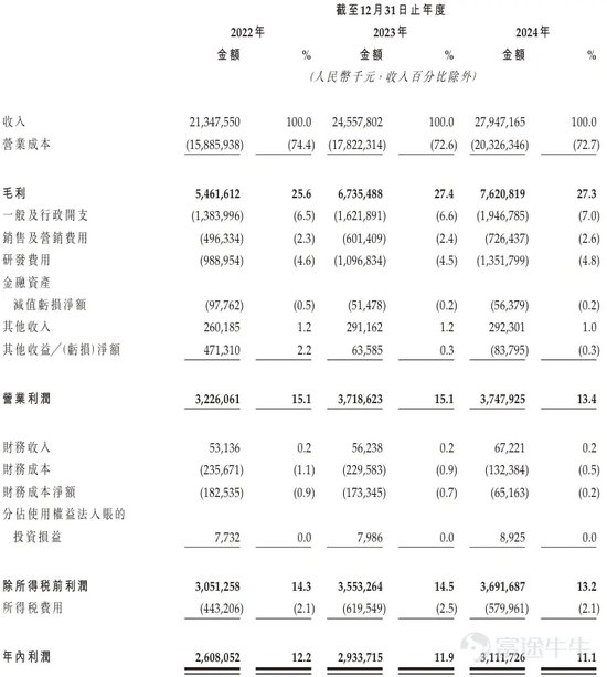 三花智能启动招股：拟全球发售3.6亿股H股，募资最高81亿港元(🥋)，拟6月23日上(🐇)市，引入GIC、景林等基石投资者