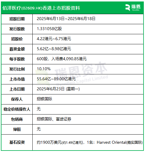 佰泽医(😑)疗启动招股，6月23日香港上市，嘉实基(📢)金参与基石投资
