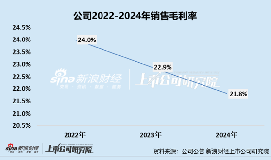 凯诘电商转战港交所：品牌(🎐)自运(👭)营成趋势行业景气度下滑、业绩接连双降 前五大品牌GMV占比超80%