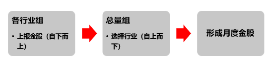 源(🚤)达(👏)研究报告：掘金券商金(🚏)股，超额收益显著