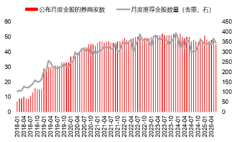 源达研究报(💀)告：掘金券商金股，超额收益(🔗)显著