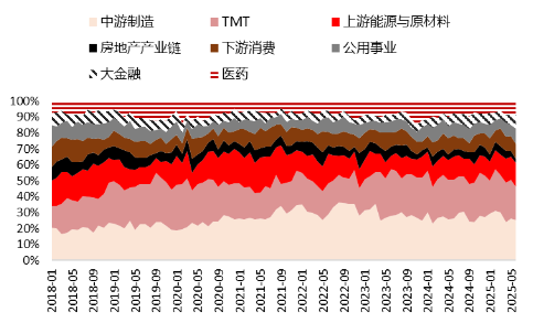 源达研究报告：掘金券商金股，超(📃)额收益显著