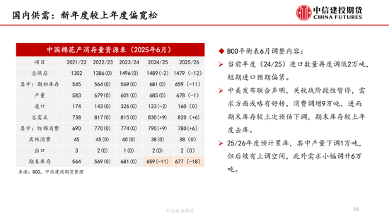 【棉花纺谈】供应端阶段性缩量 疆棉(➖)基差坚挺