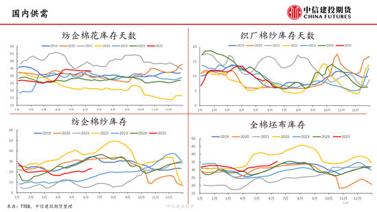 【棉花纺谈】供应端阶段性缩量 疆棉(🚅)基差(😝)坚挺