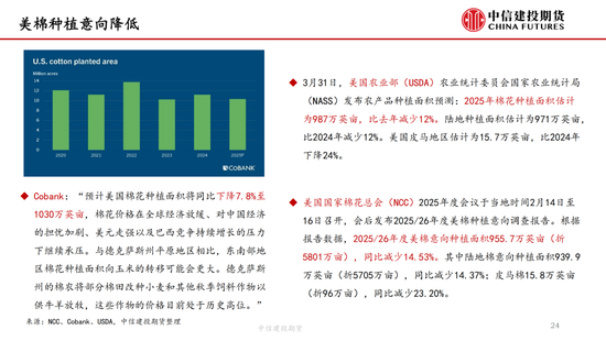 【棉花纺谈】(😱)供应端阶段性缩量 疆棉基差坚挺